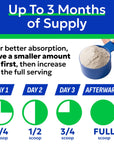 Cat Probiotic Powder — Digestive Health Support (108 Servings)
