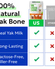 Yak Cheese Chews