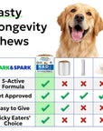 NAD+ for Dogs - Advanced Longevity Formula