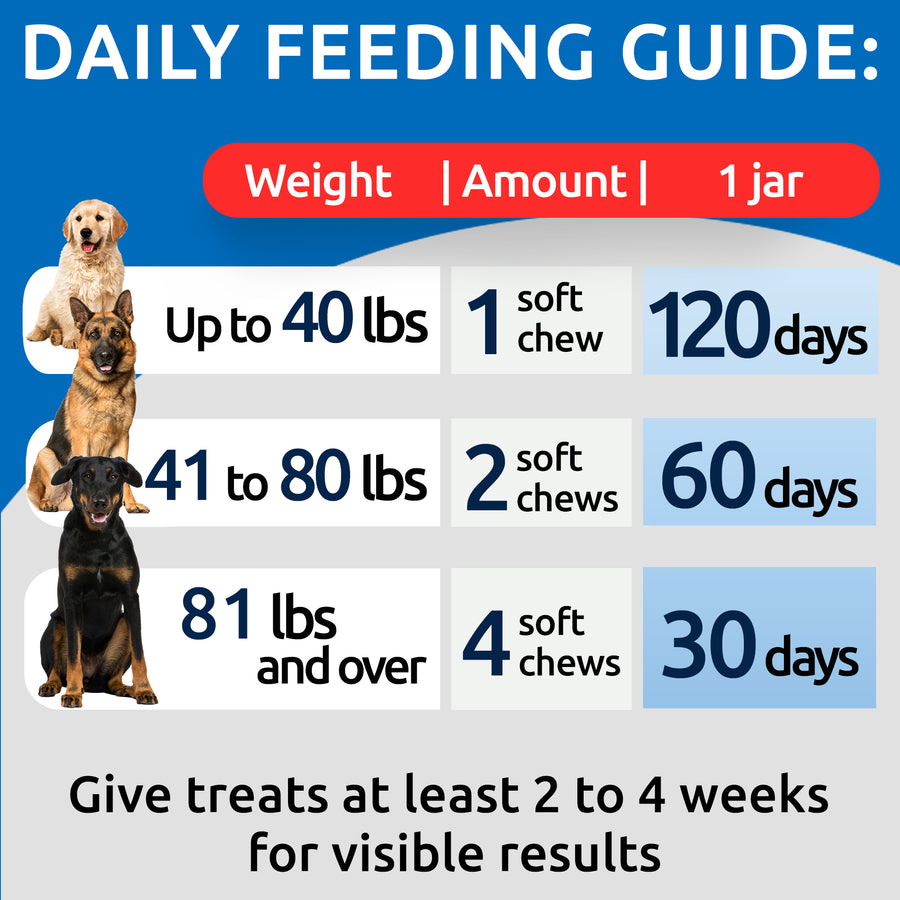 Feeding Guide UP TO 4 MONTH SUPPLY - Bark&Spark